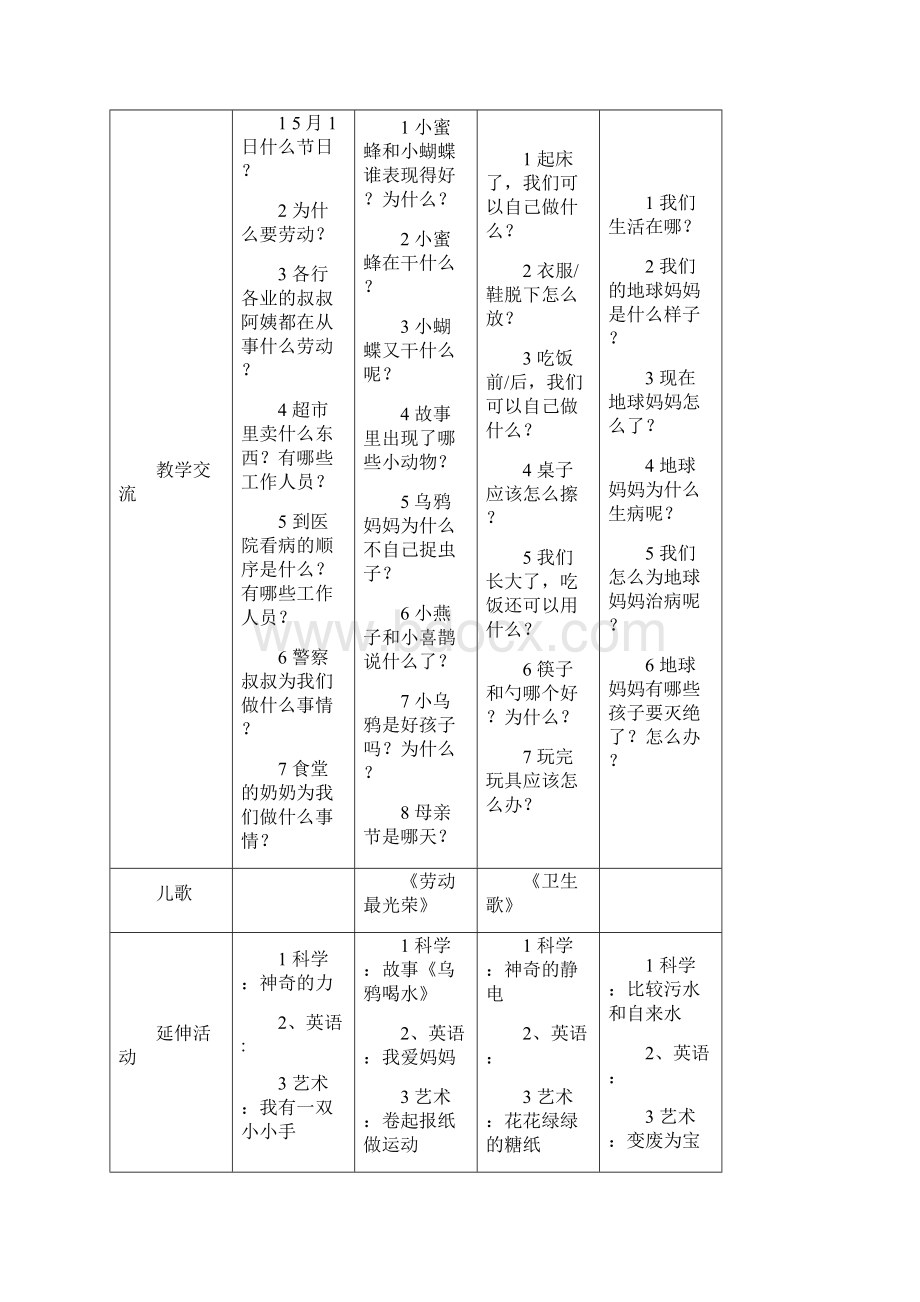 幼儿园大班五月教案.docx_第2页