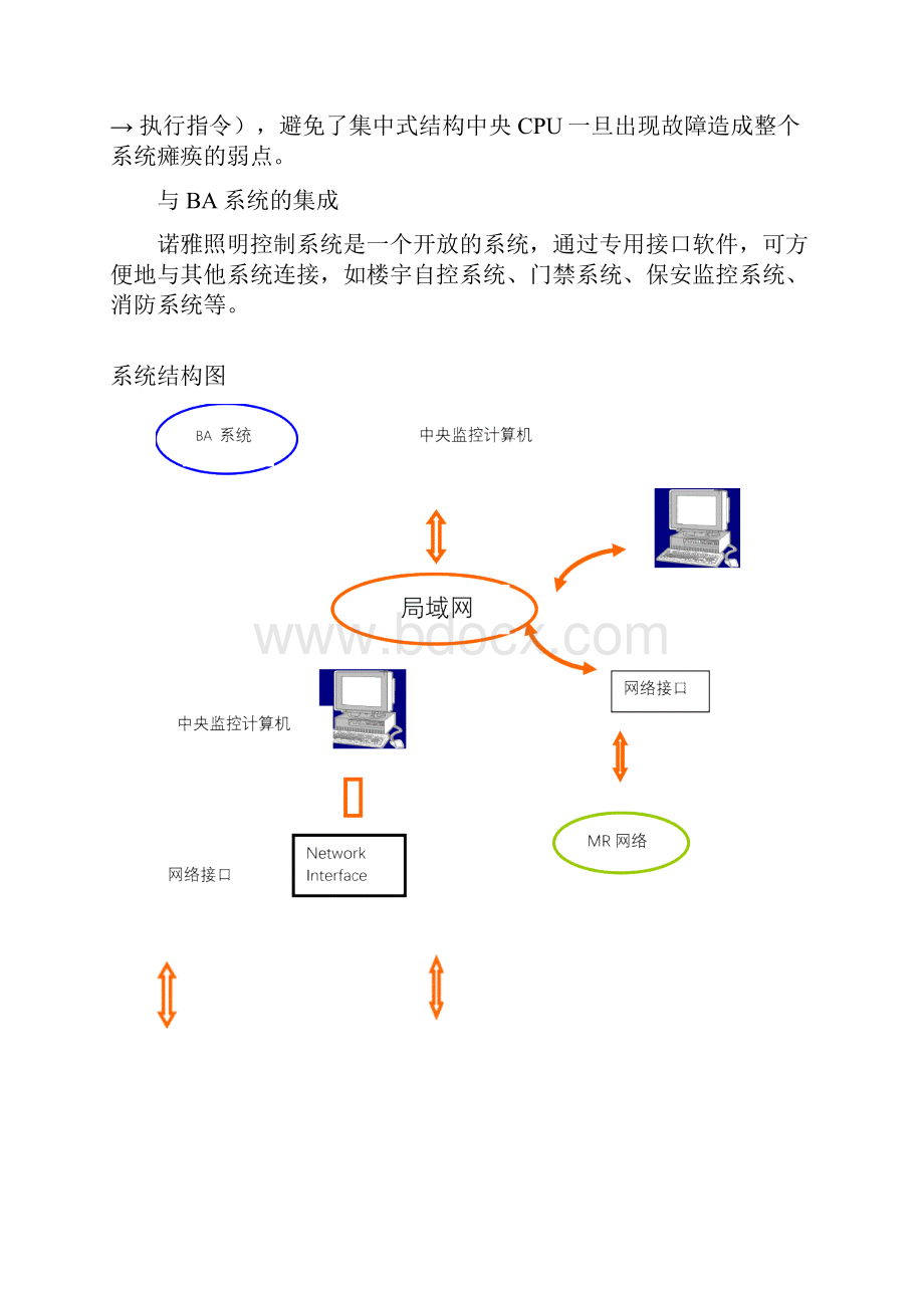 智能照明控制系统设计方案.docx_第2页