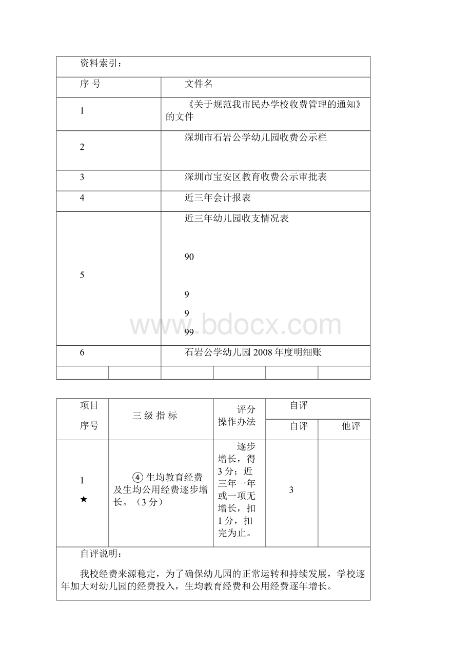 申请省一级幼儿园资料.docx_第3页