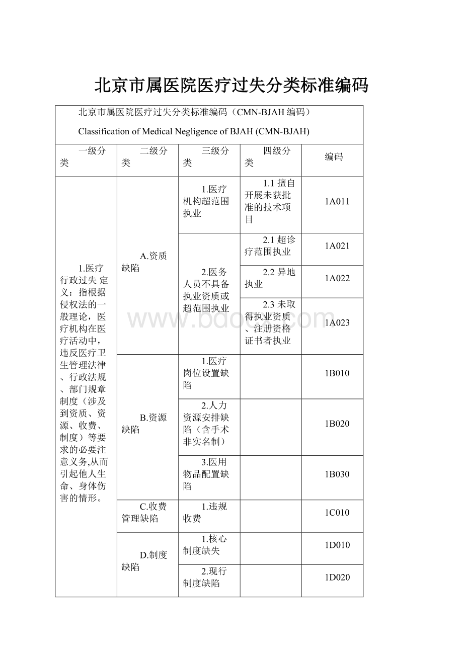 北京市属医院医疗过失分类标准编码.docx