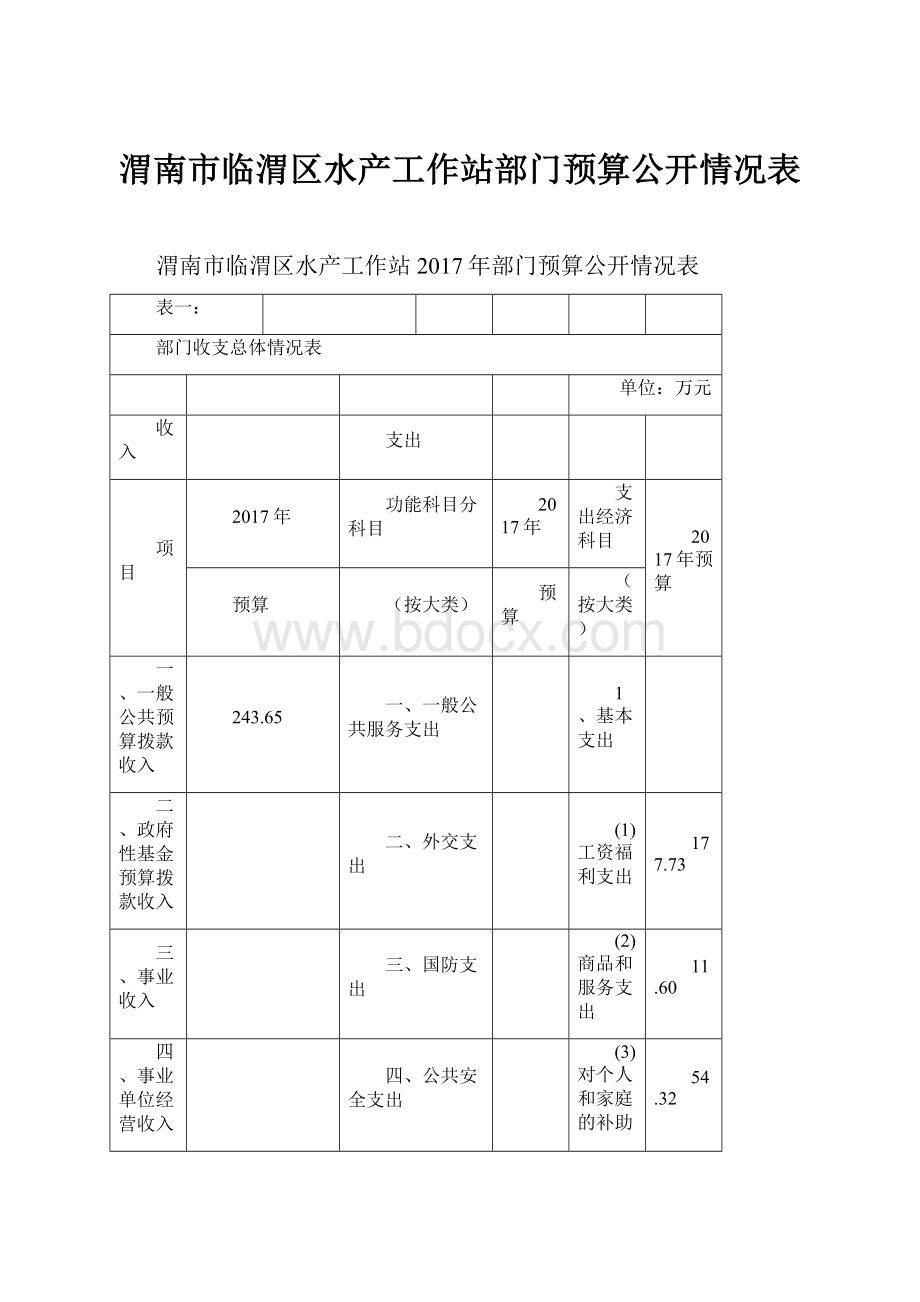 渭南市临渭区水产工作站部门预算公开情况表.docx