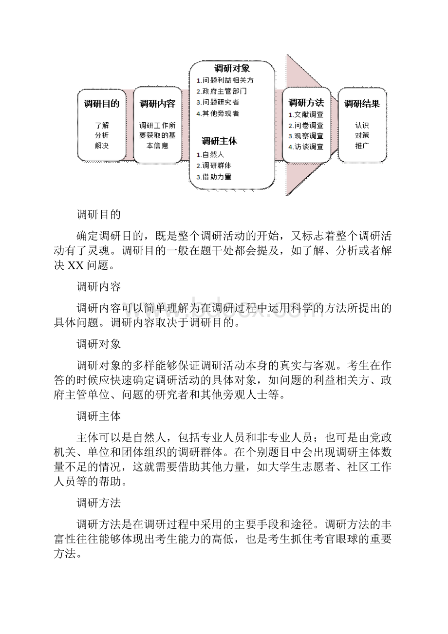 最新计划组织协调能力.docx_第3页