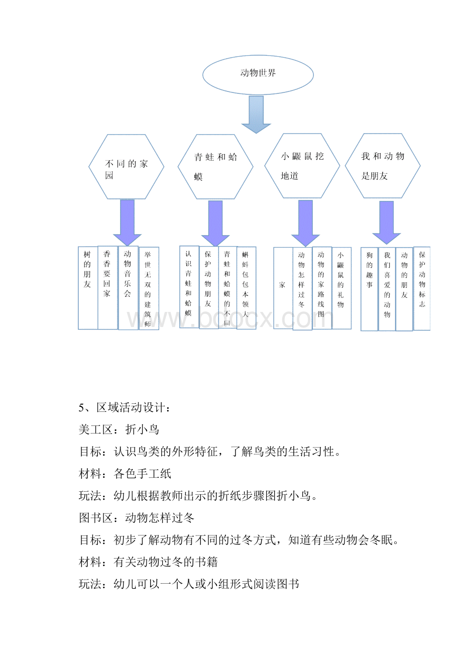 幼儿园大班主题活动方案.docx_第2页