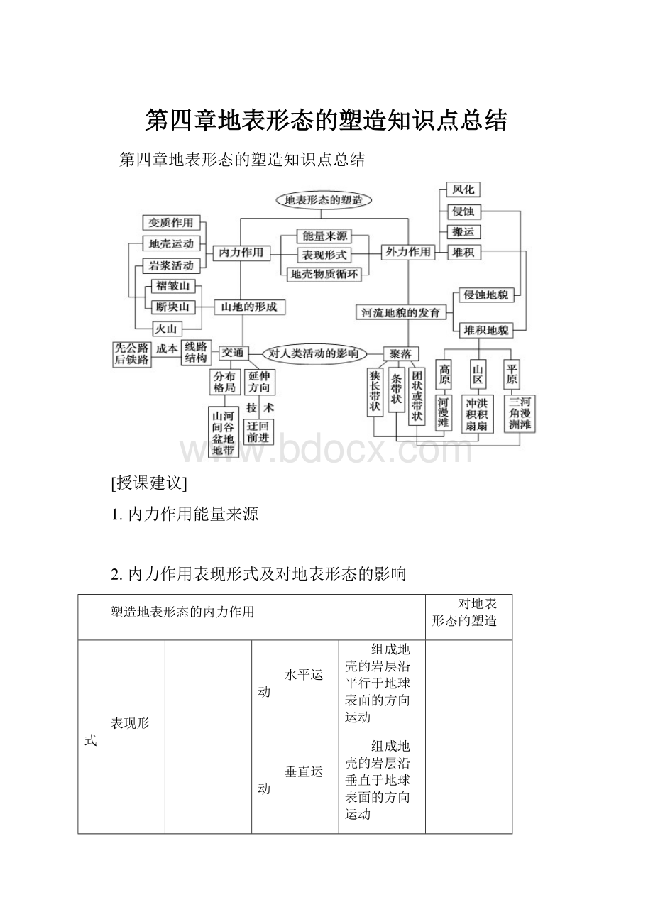 第四章地表形态的塑造知识点总结.docx