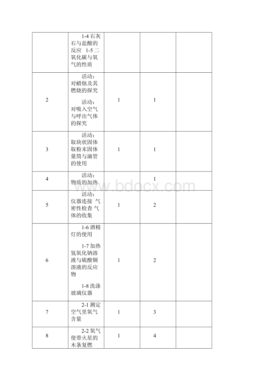 中考人教版九年级化学实验教学计划.docx_第3页