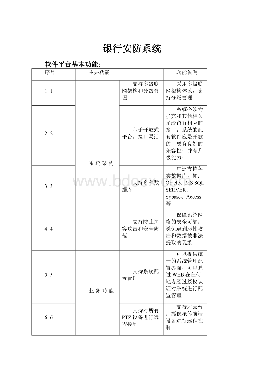 银行安防系统.docx_第1页