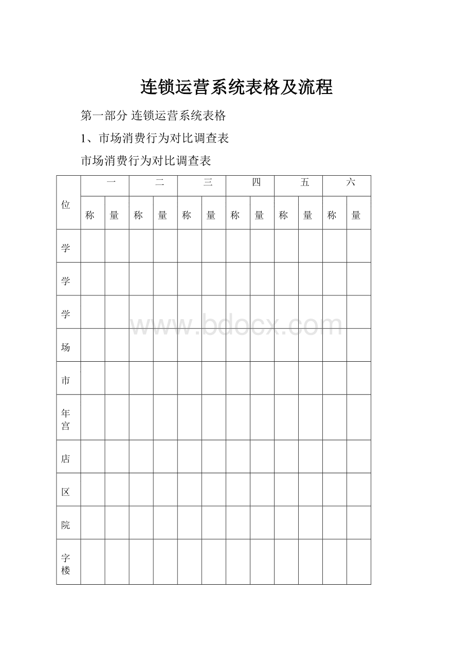 连锁运营系统表格及流程.docx