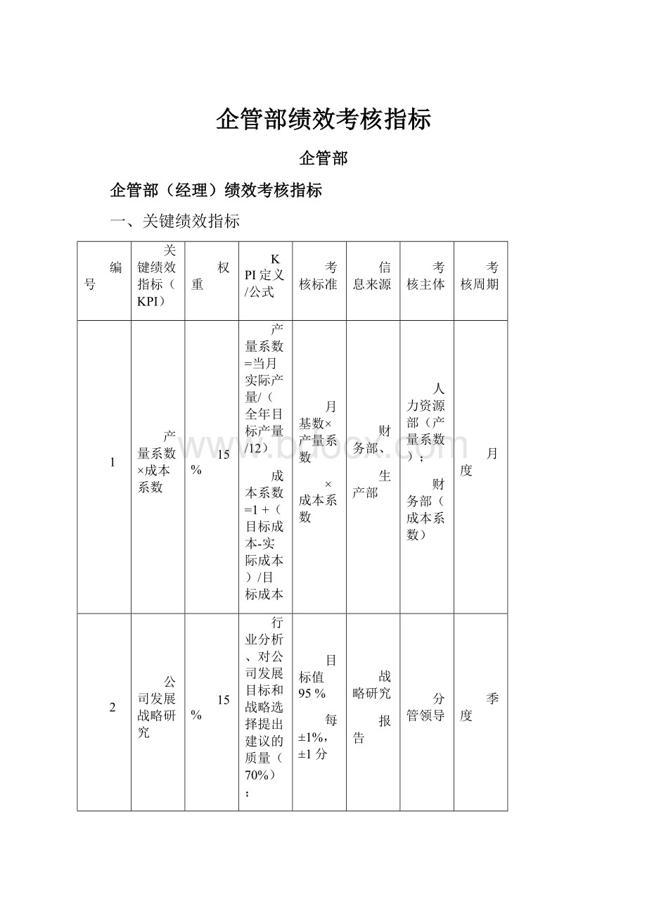 企管部绩效考核指标.docx