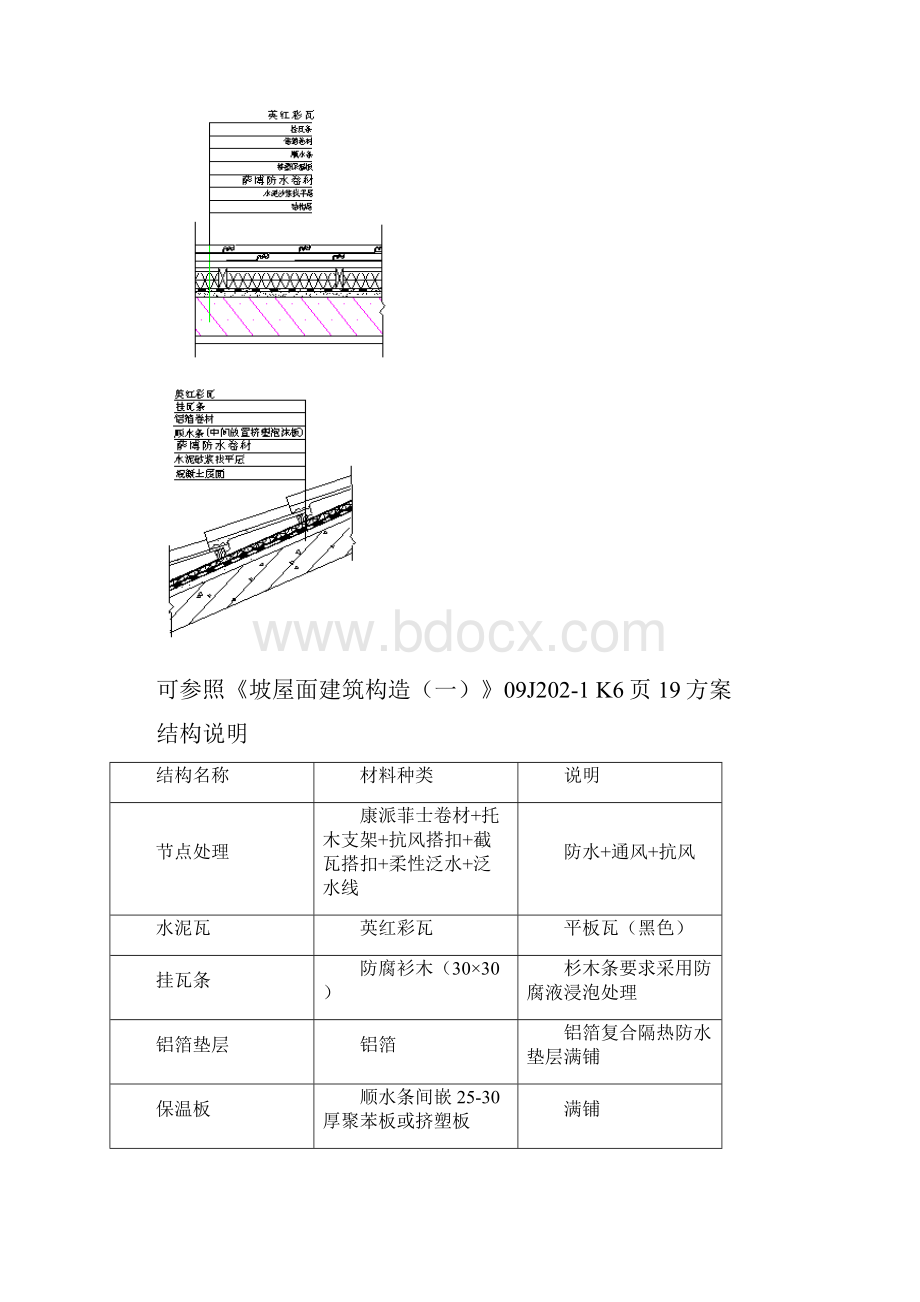 曼宁家屋面系统解决方案模板.docx_第2页