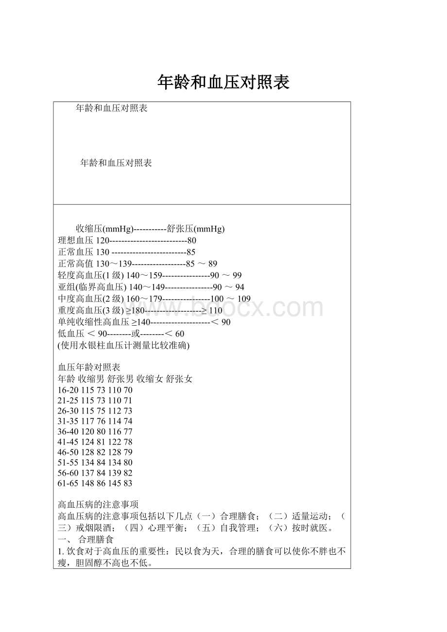 年龄和血压对照表.docx_第1页