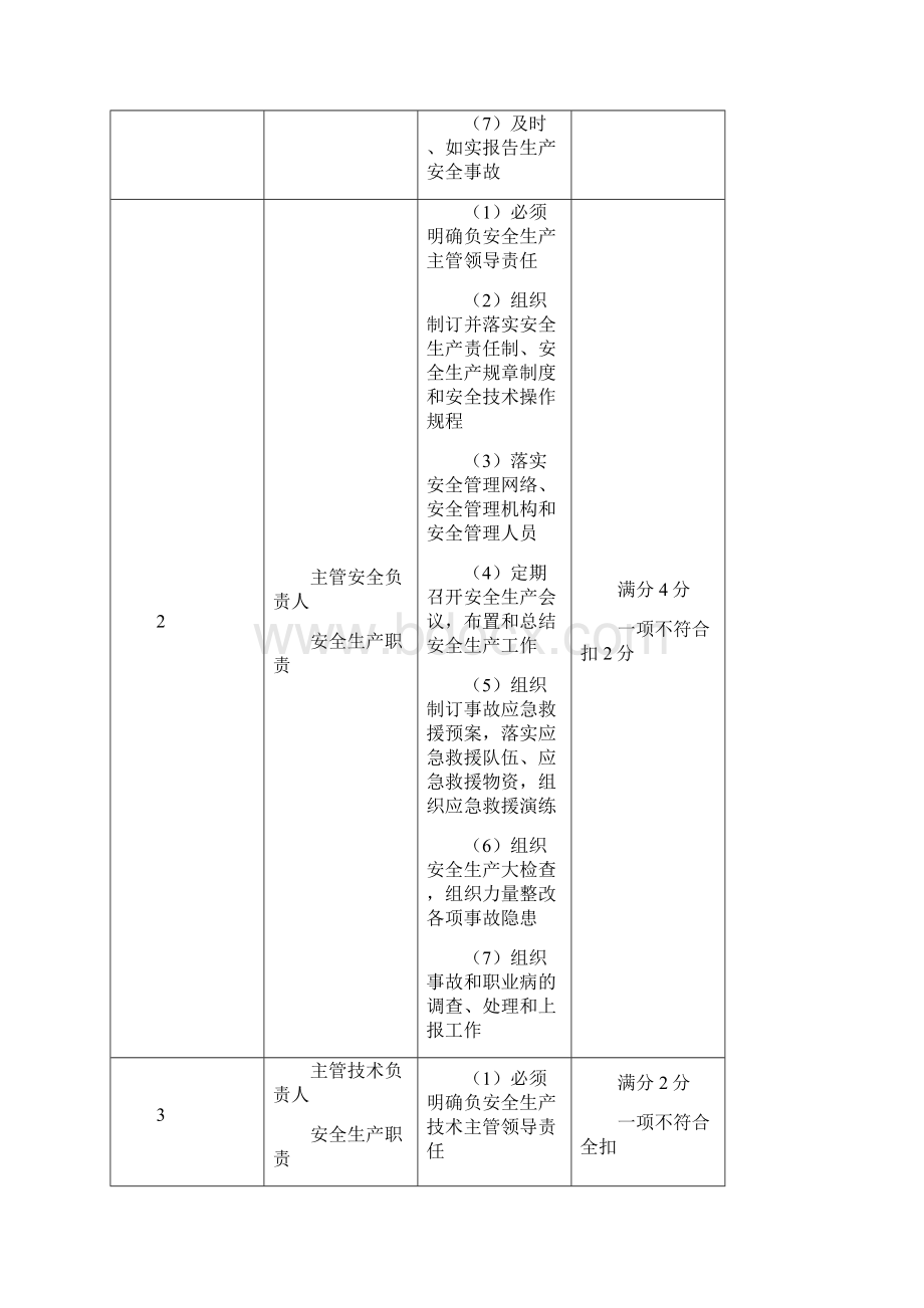 安全生产江西省工贸行业安全生产标准化通用条款.docx_第2页