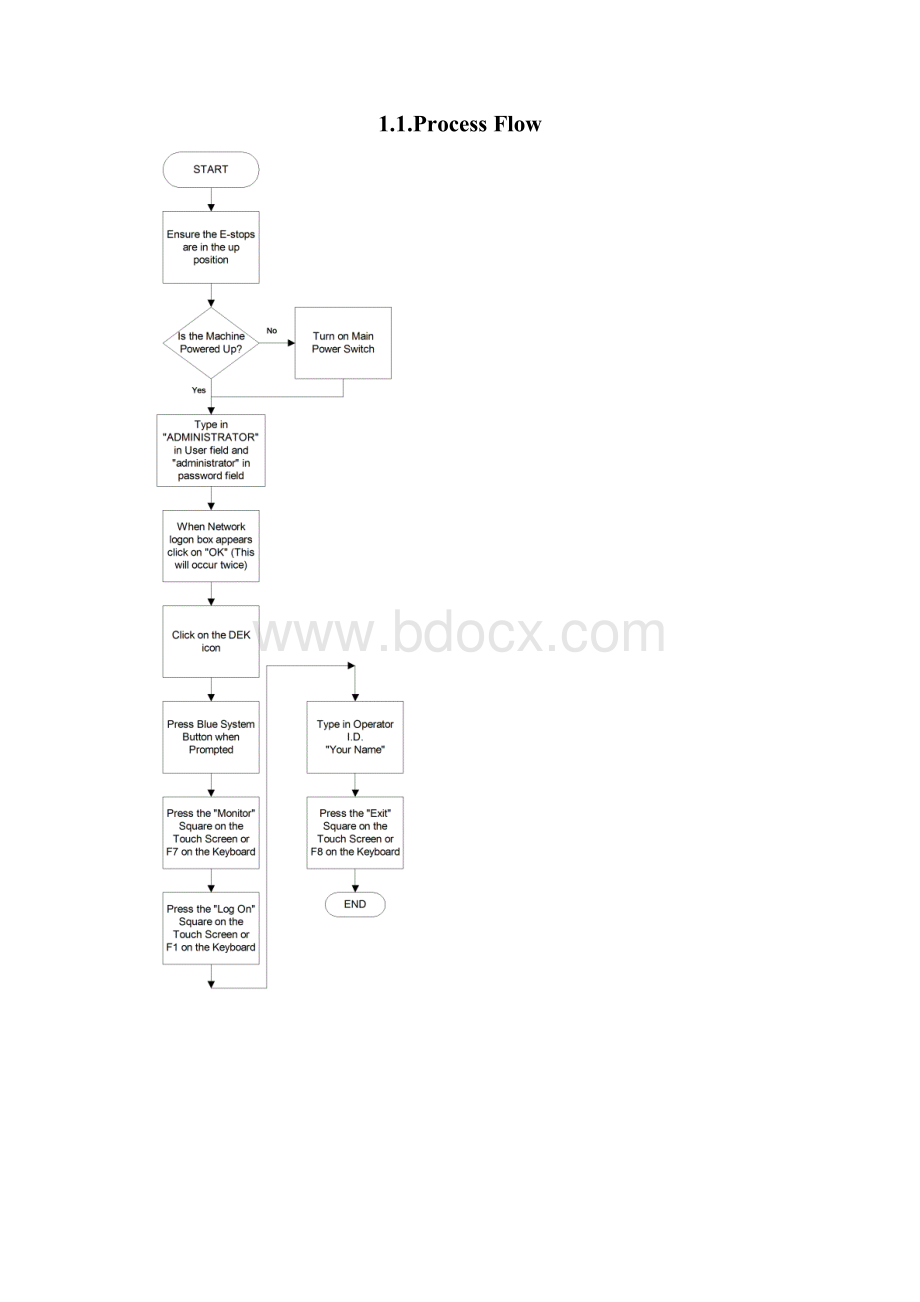 DEK印刷机操作指引.docx_第3页