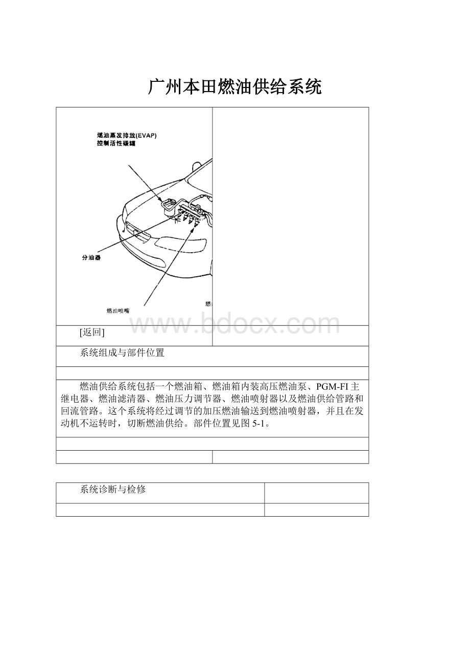 广州本田燃油供给系统.docx_第1页