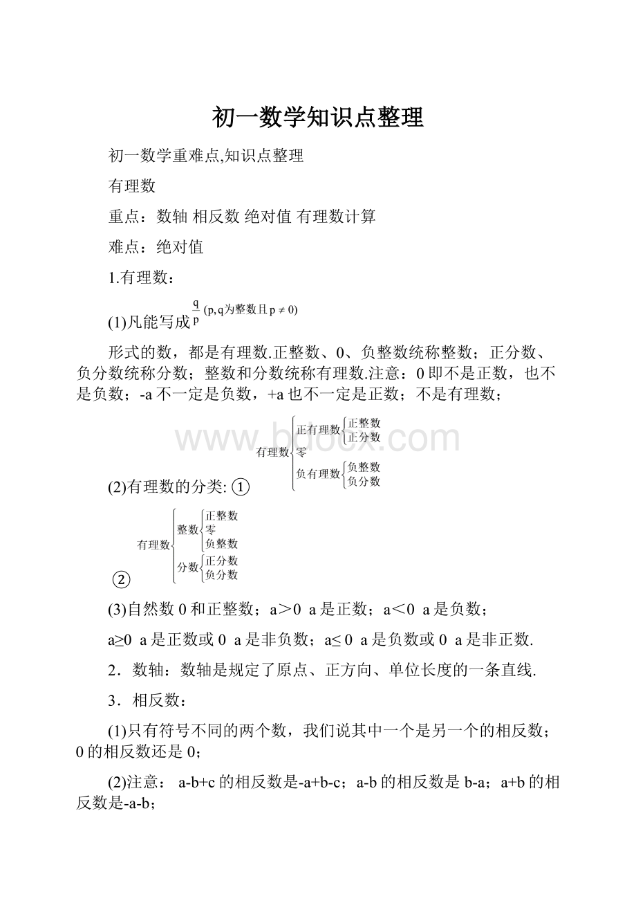 初一数学知识点整理.docx