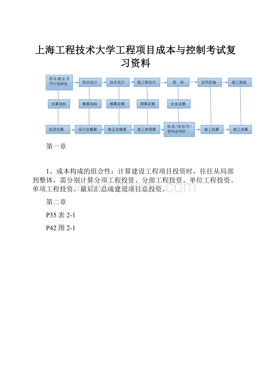 上海工程技术大学工程项目成本与控制考试复习资料.docx_第1页