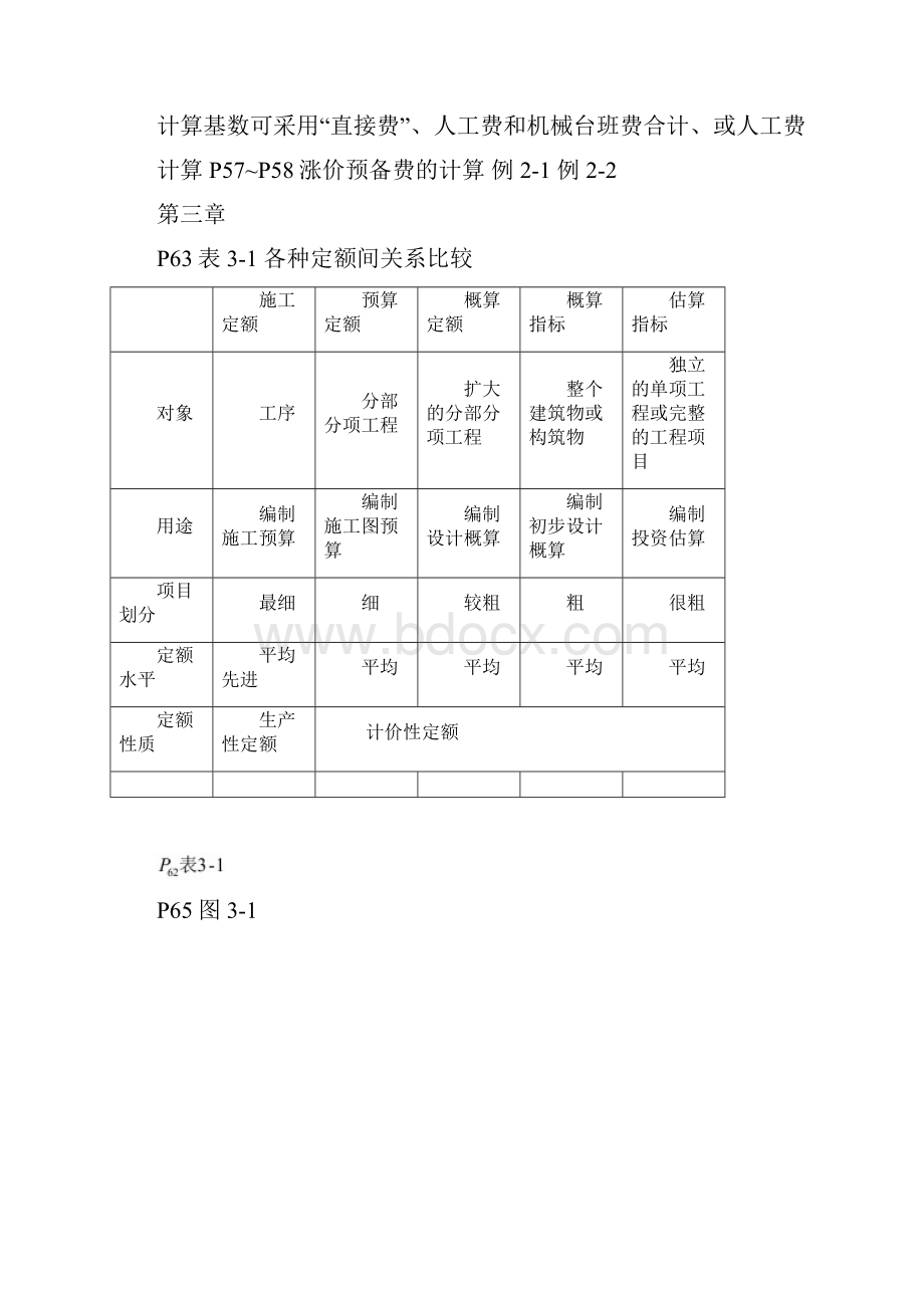 上海工程技术大学工程项目成本与控制考试复习资料.docx_第3页