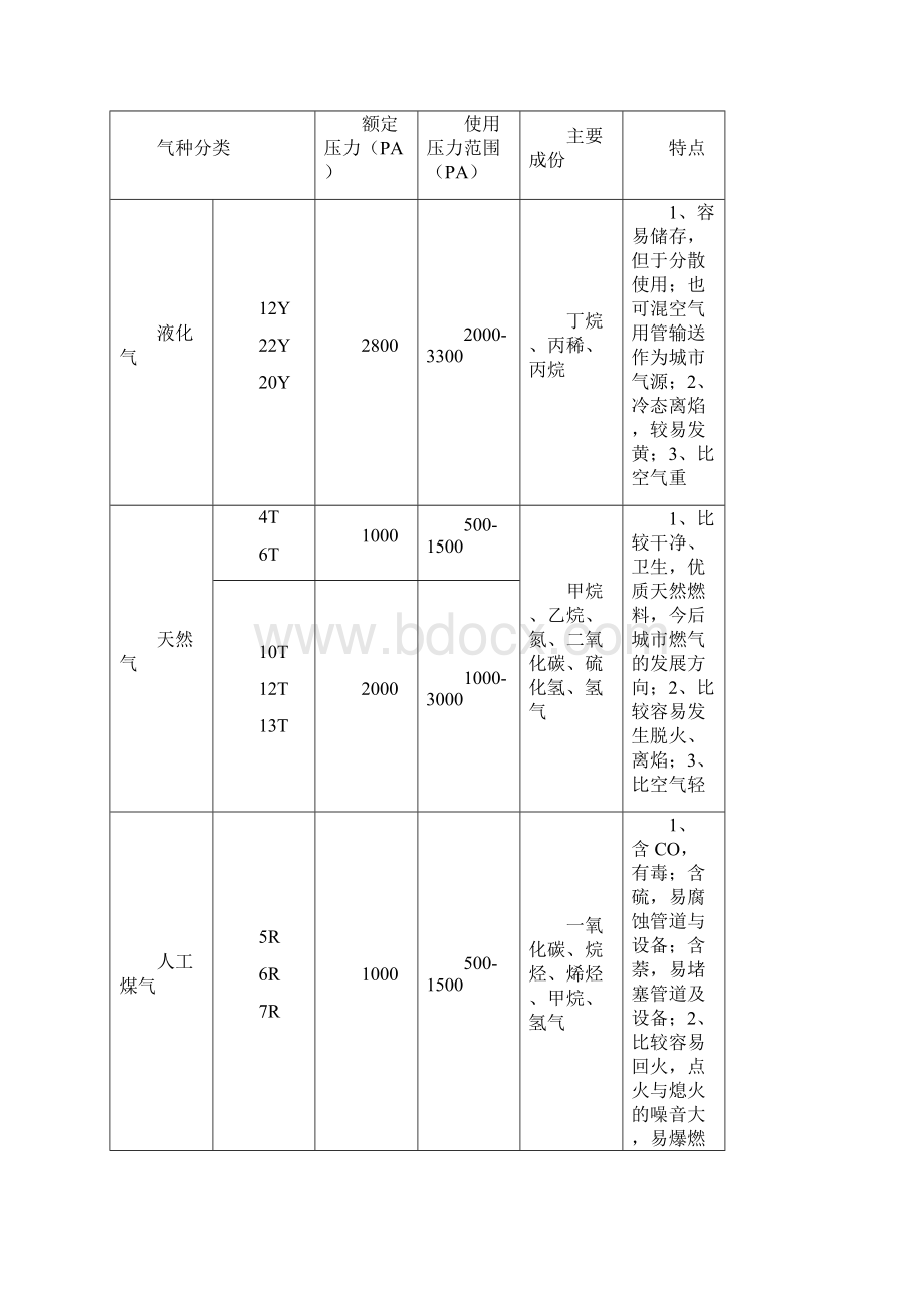 长虹燃气热水器培训资料.docx_第2页