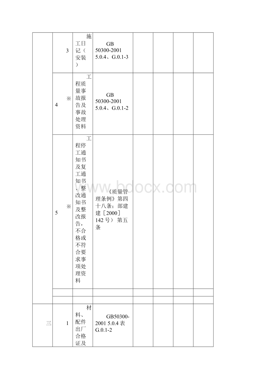 工程技术资料检查记录设备安装doc.docx_第3页