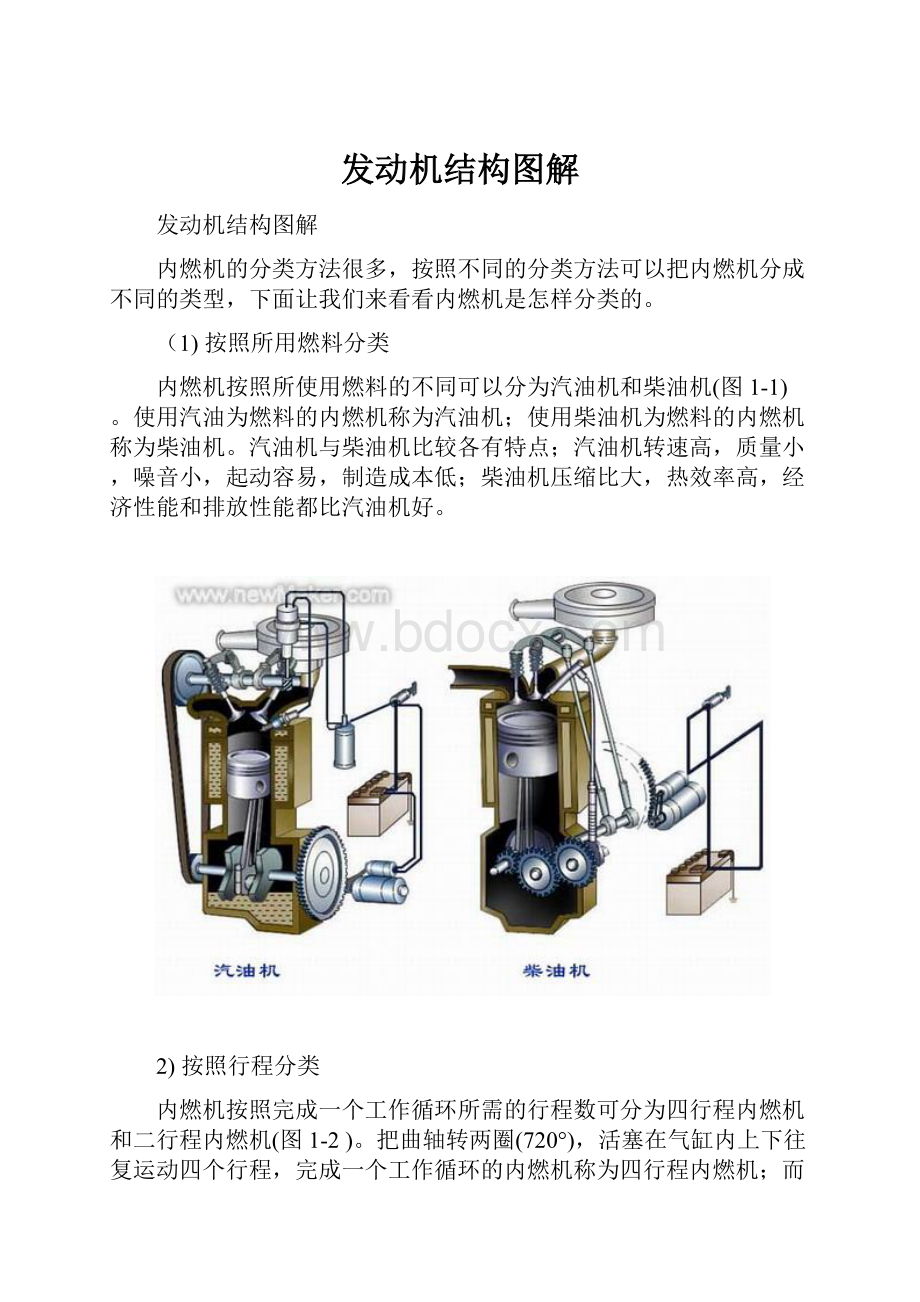 发动机结构图解.docx