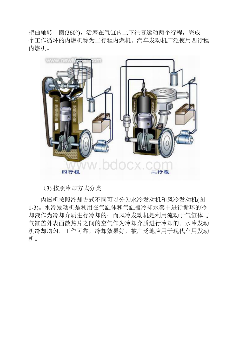 发动机结构图解.docx_第2页