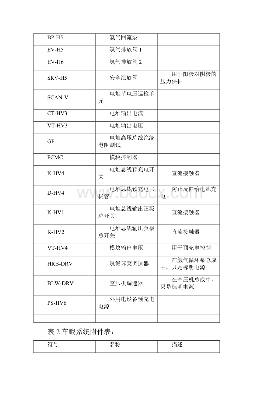 氢燃料电池电堆系统控制方案.docx_第3页