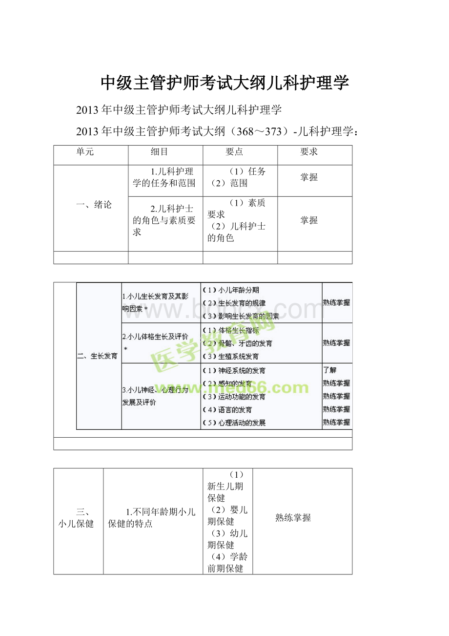 中级主管护师考试大纲儿科护理学.docx_第1页