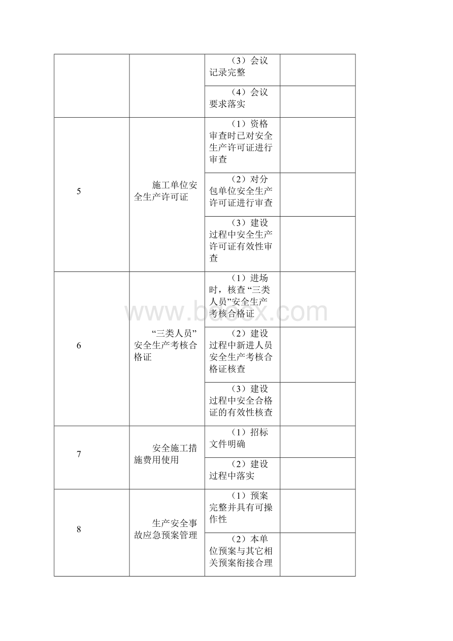 水利工程安全生产检查表格.docx_第2页