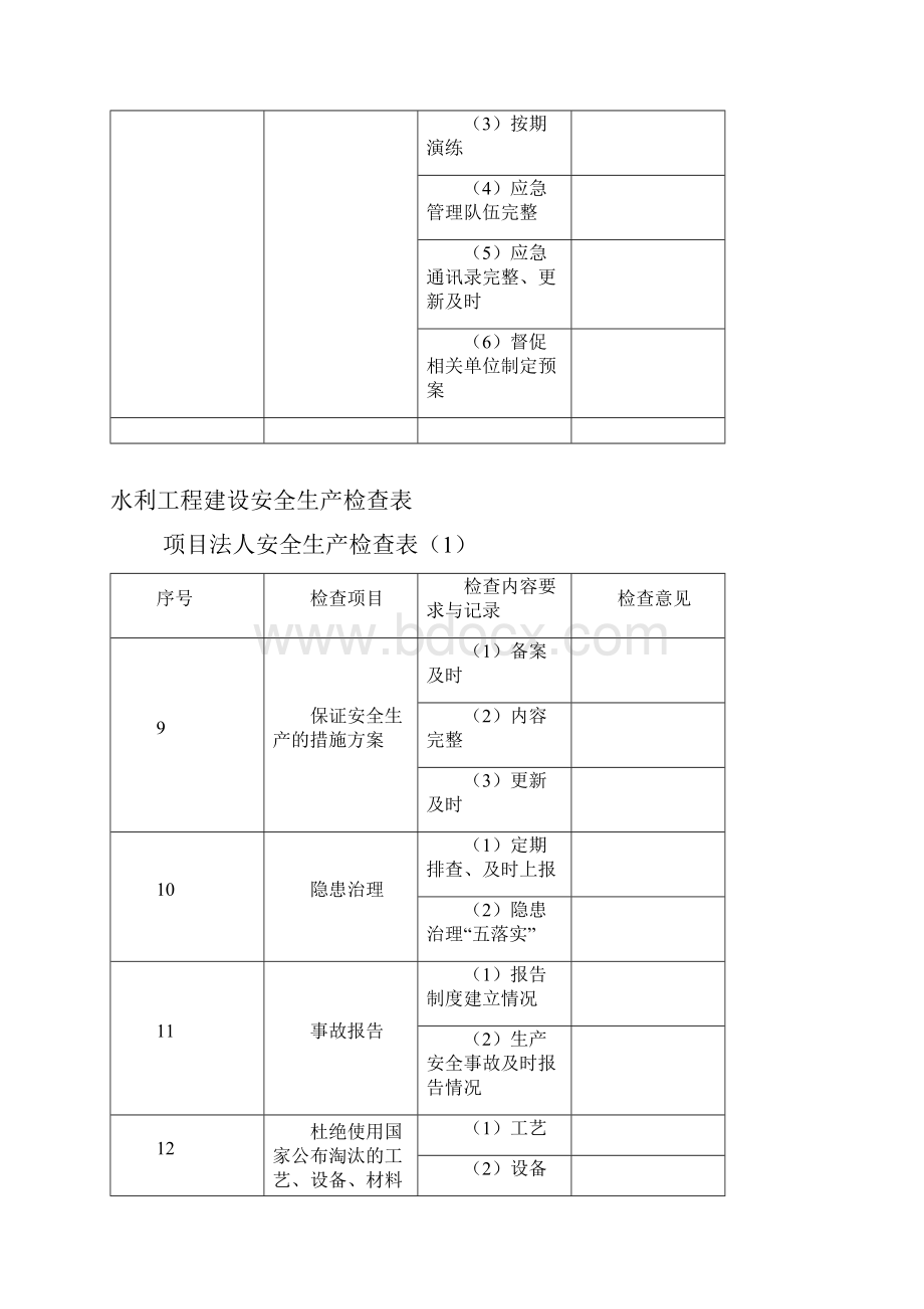 水利工程安全生产检查表格.docx_第3页