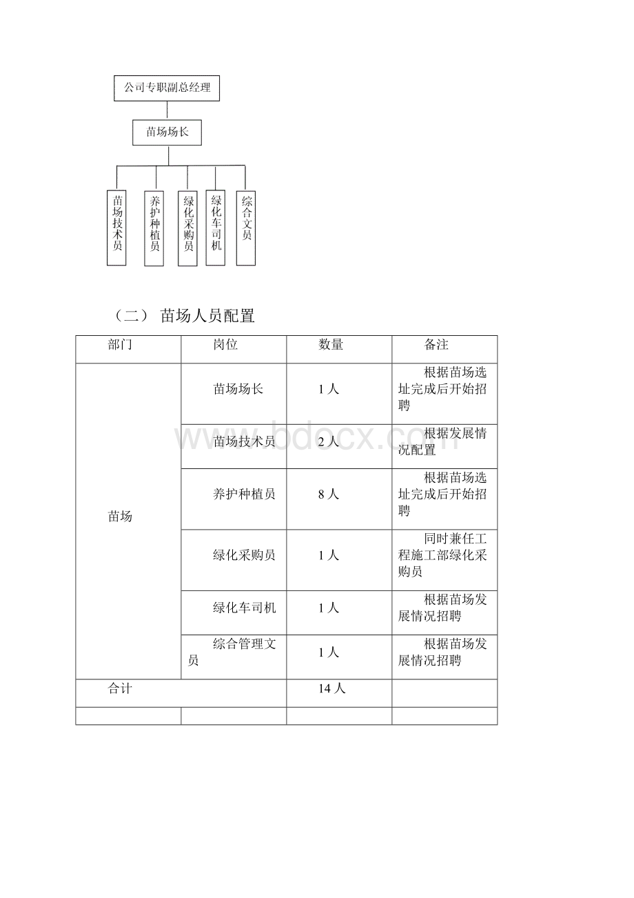 苗圃可行性分析报告.docx_第3页