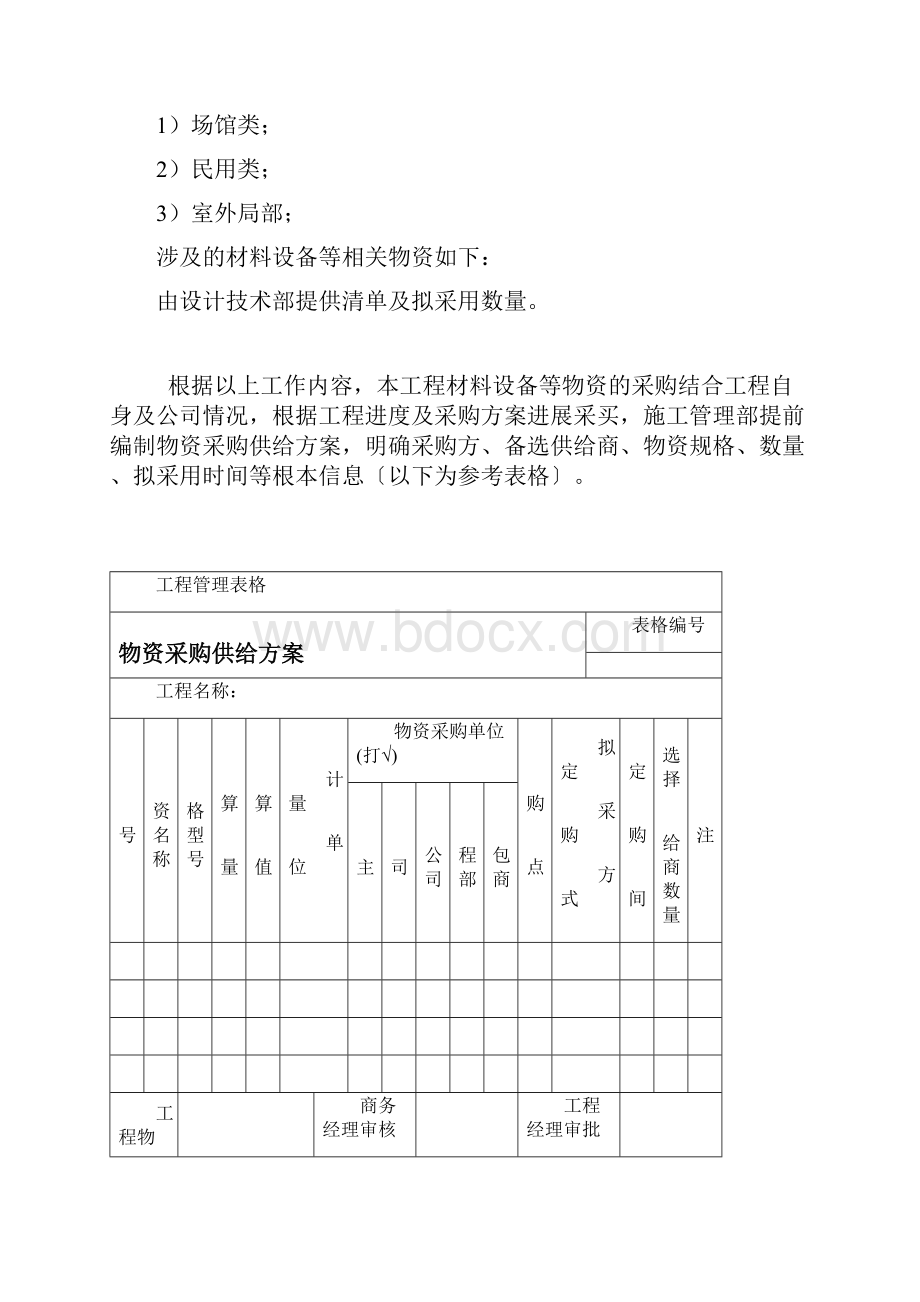 项目物资采购方案策划.docx_第2页