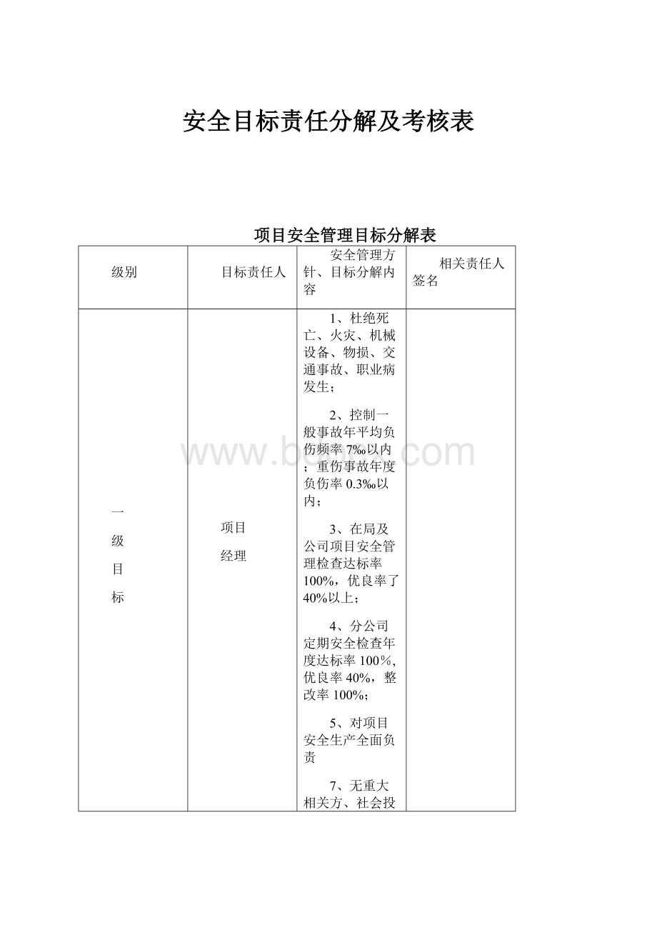 安全目标责任分解及考核表.docx_第1页