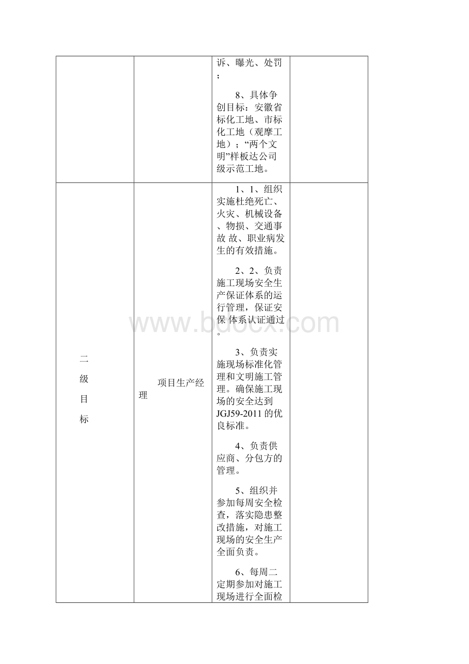 安全目标责任分解及考核表.docx_第2页