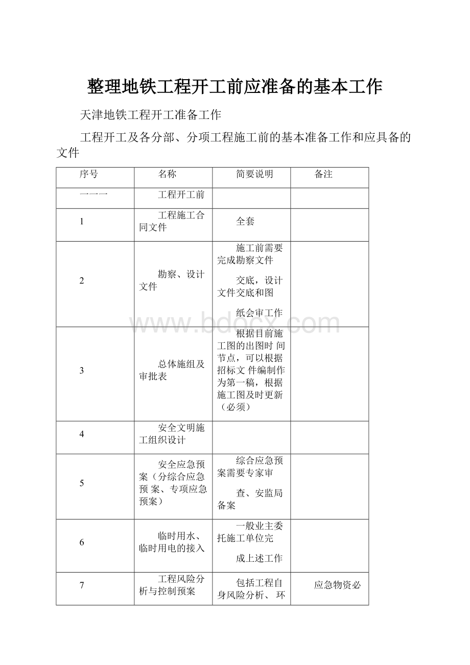 整理地铁工程开工前应准备的基本工作.docx