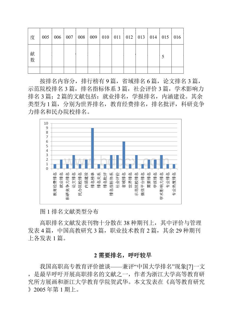 中国高职高专院校排名文献综述完成稿.docx_第3页