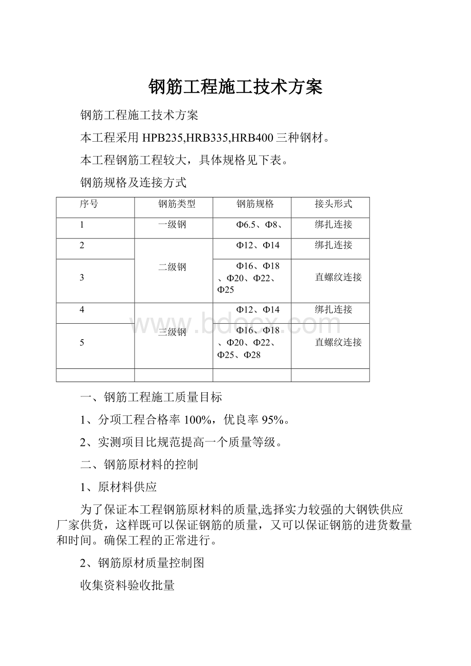 钢筋工程施工技术方案.docx_第1页