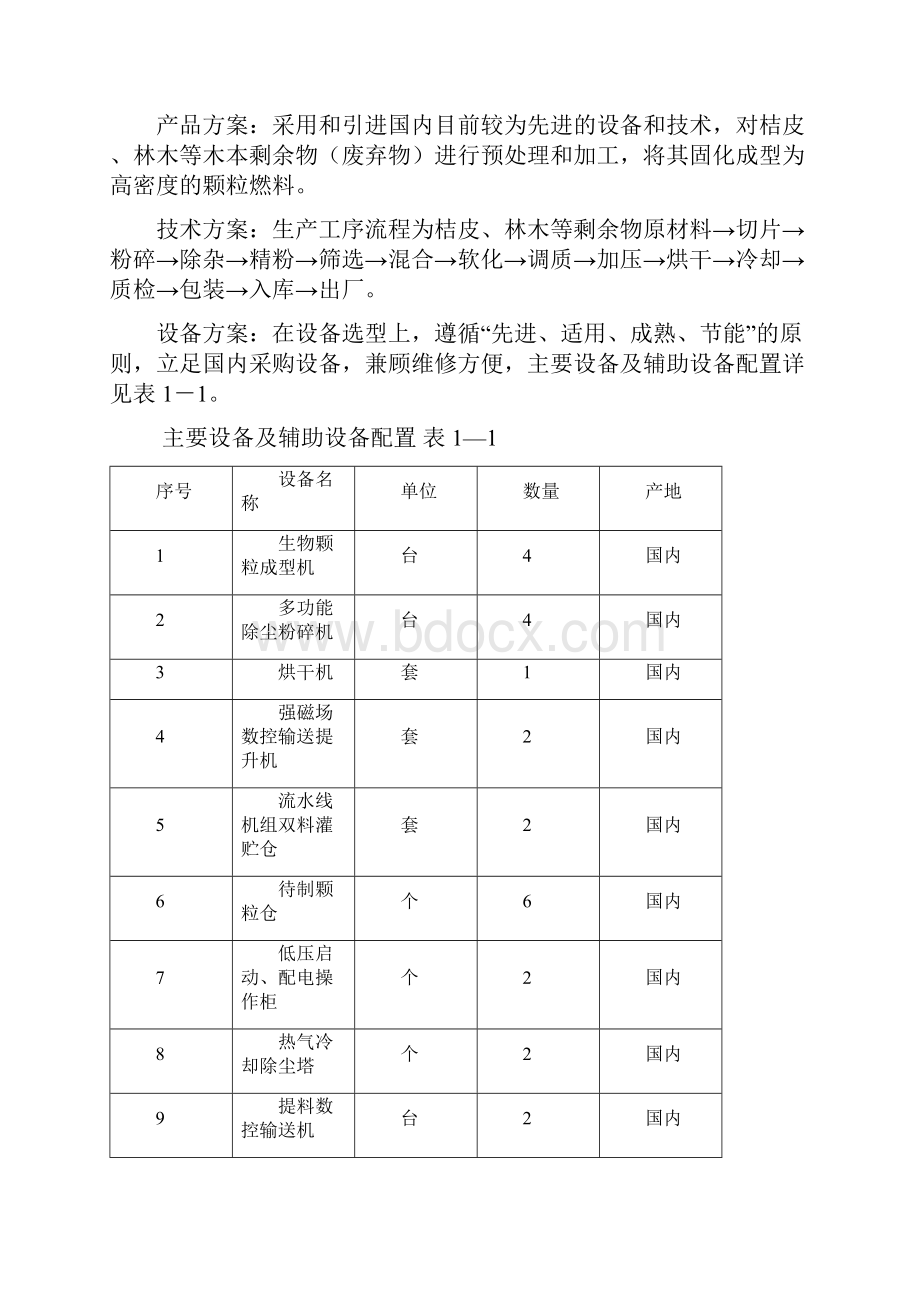 年产10000吨生物颗粒项目可行性报告讲解.docx_第2页