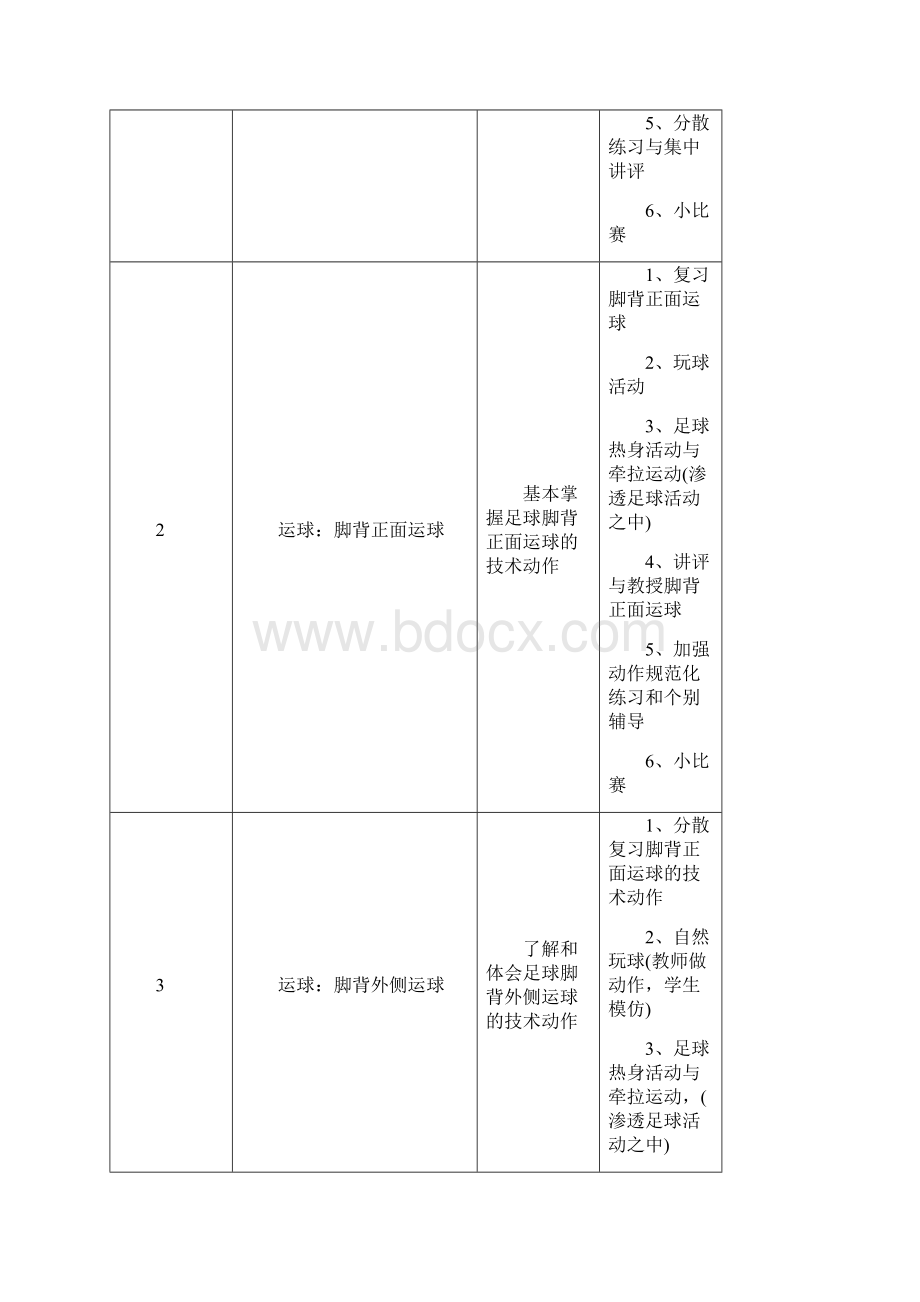 12年级水平一足球课单元教学计划.docx_第2页