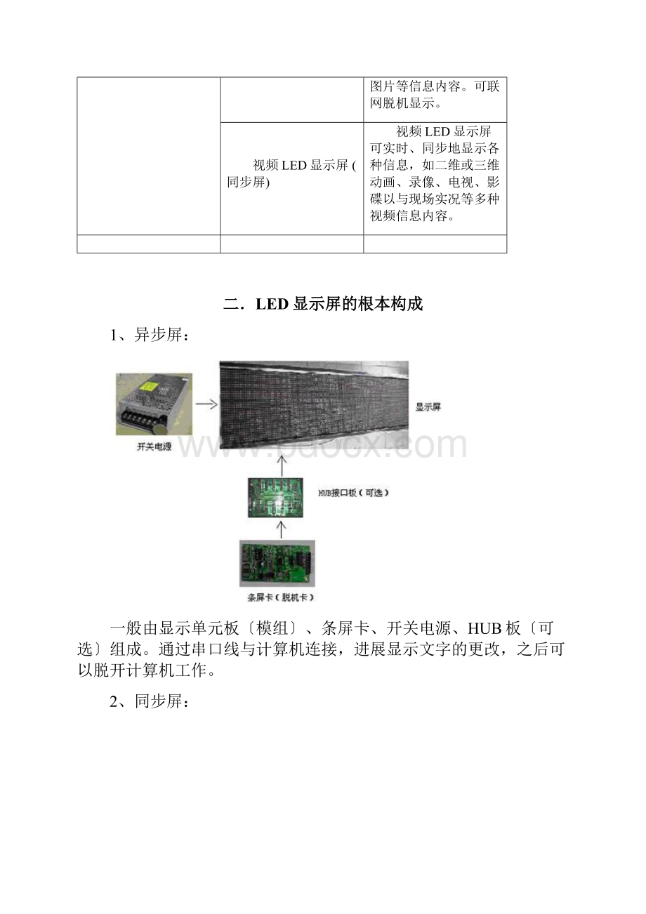 LED显示屏知识学习.docx_第2页