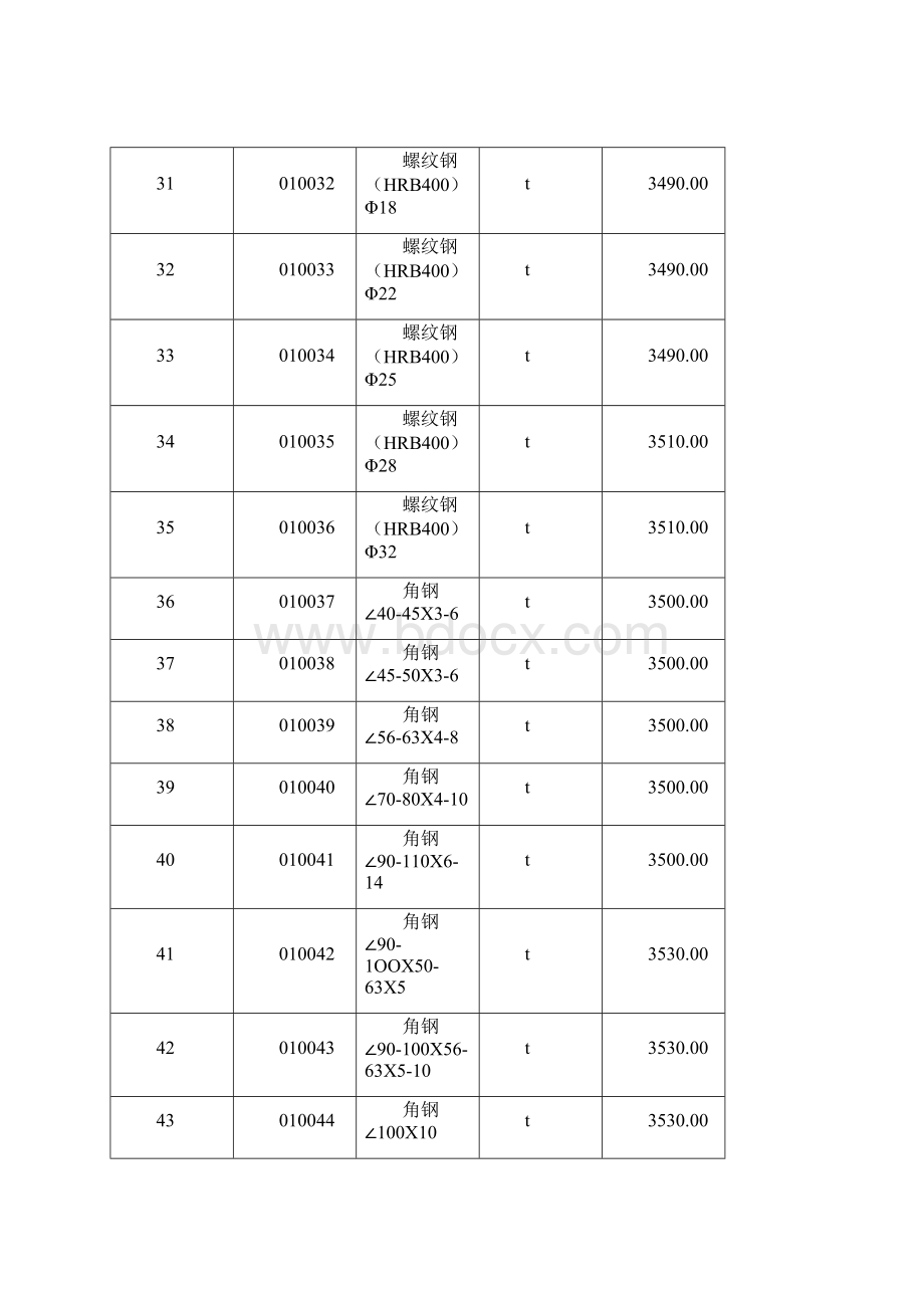 05期潍坊信息价.docx_第3页