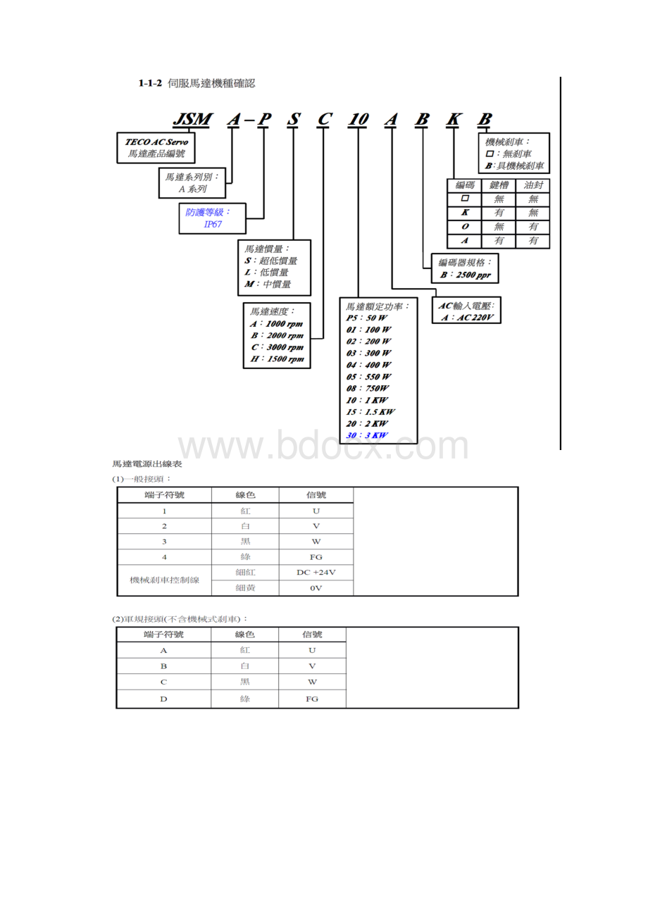 东元伺服驱动器设置图解位置控制.docx_第2页