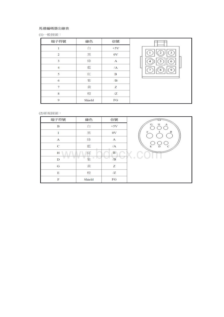 东元伺服驱动器设置图解位置控制.docx_第3页