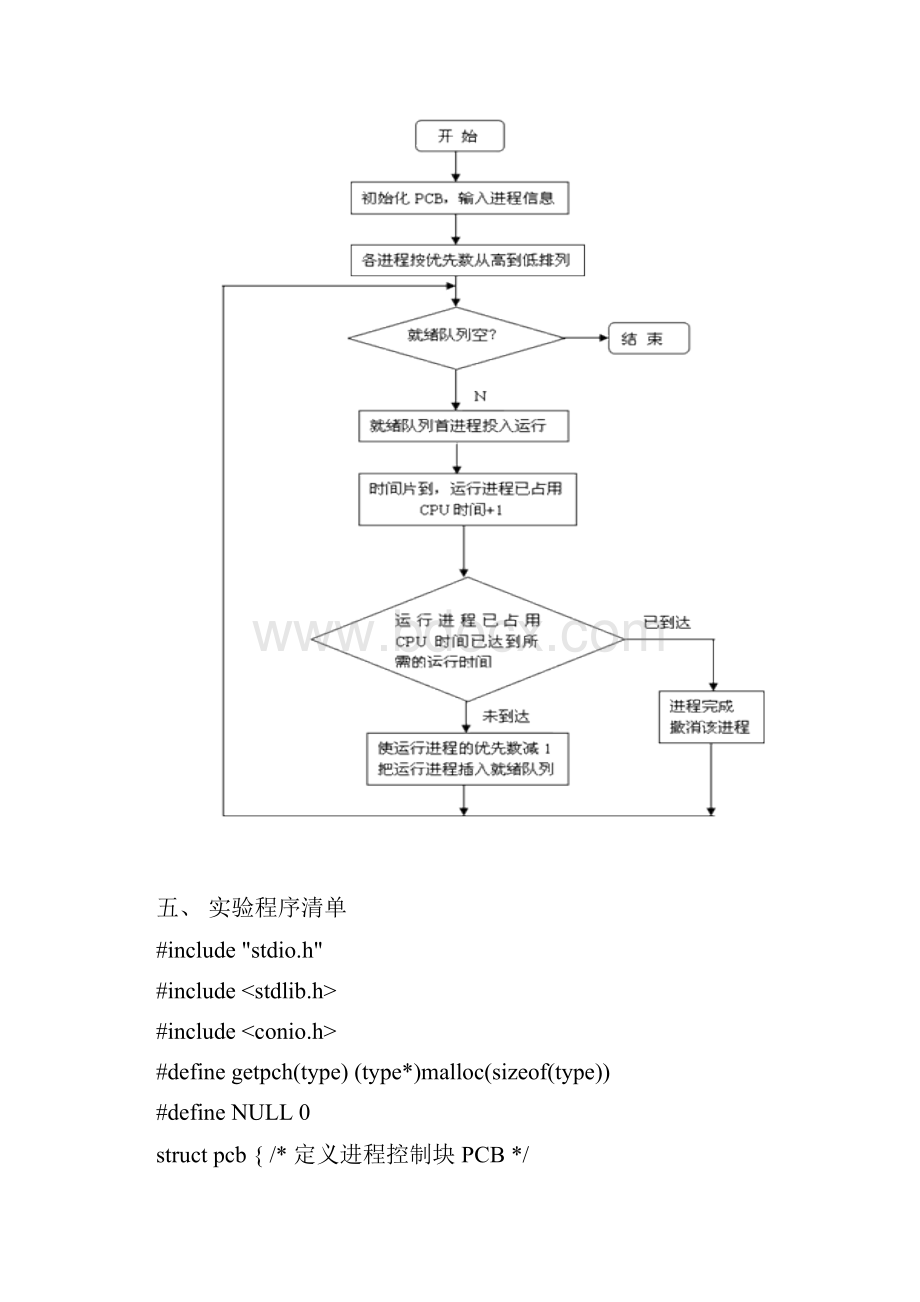 计算机操作系统进程调度实验报告记录.docx_第3页