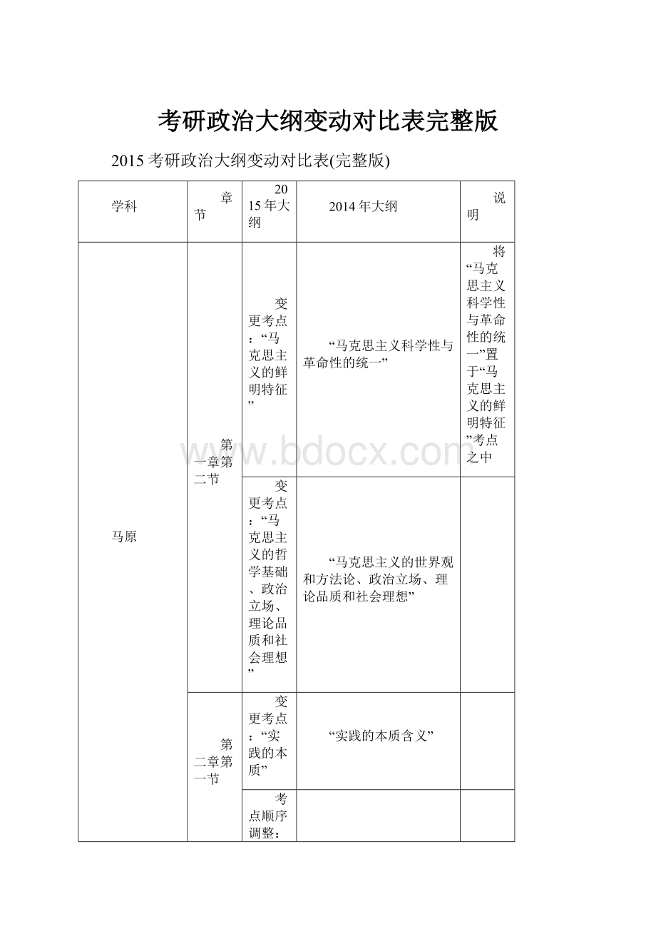 考研政治大纲变动对比表完整版.docx