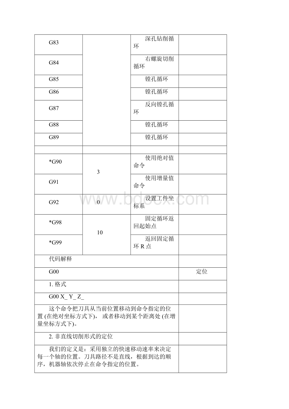 G代码组和含义详细讲解.docx_第3页