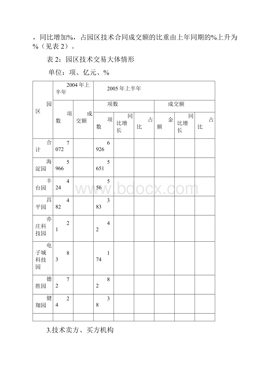 上半年中关村科技园区技术交易统计分析报告.docx_第2页