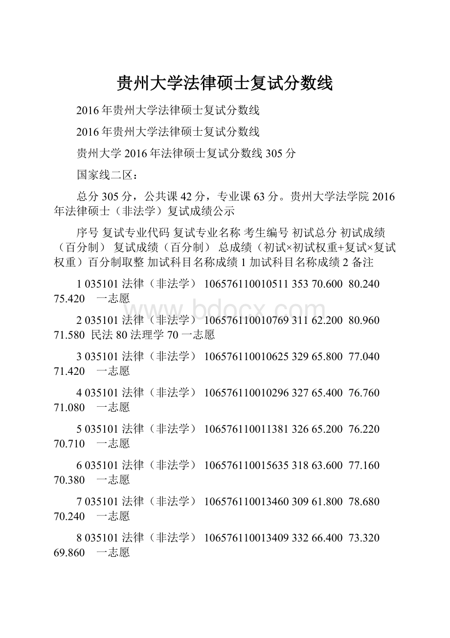 贵州大学法律硕士复试分数线.docx