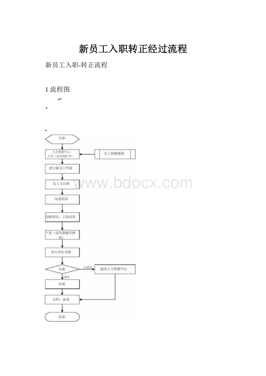 新员工入职转正经过流程.docx