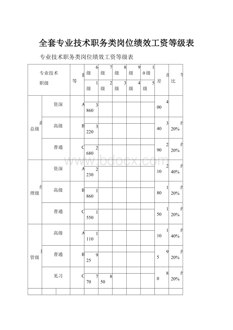 全套专业技术职务类岗位绩效工资等级表.docx