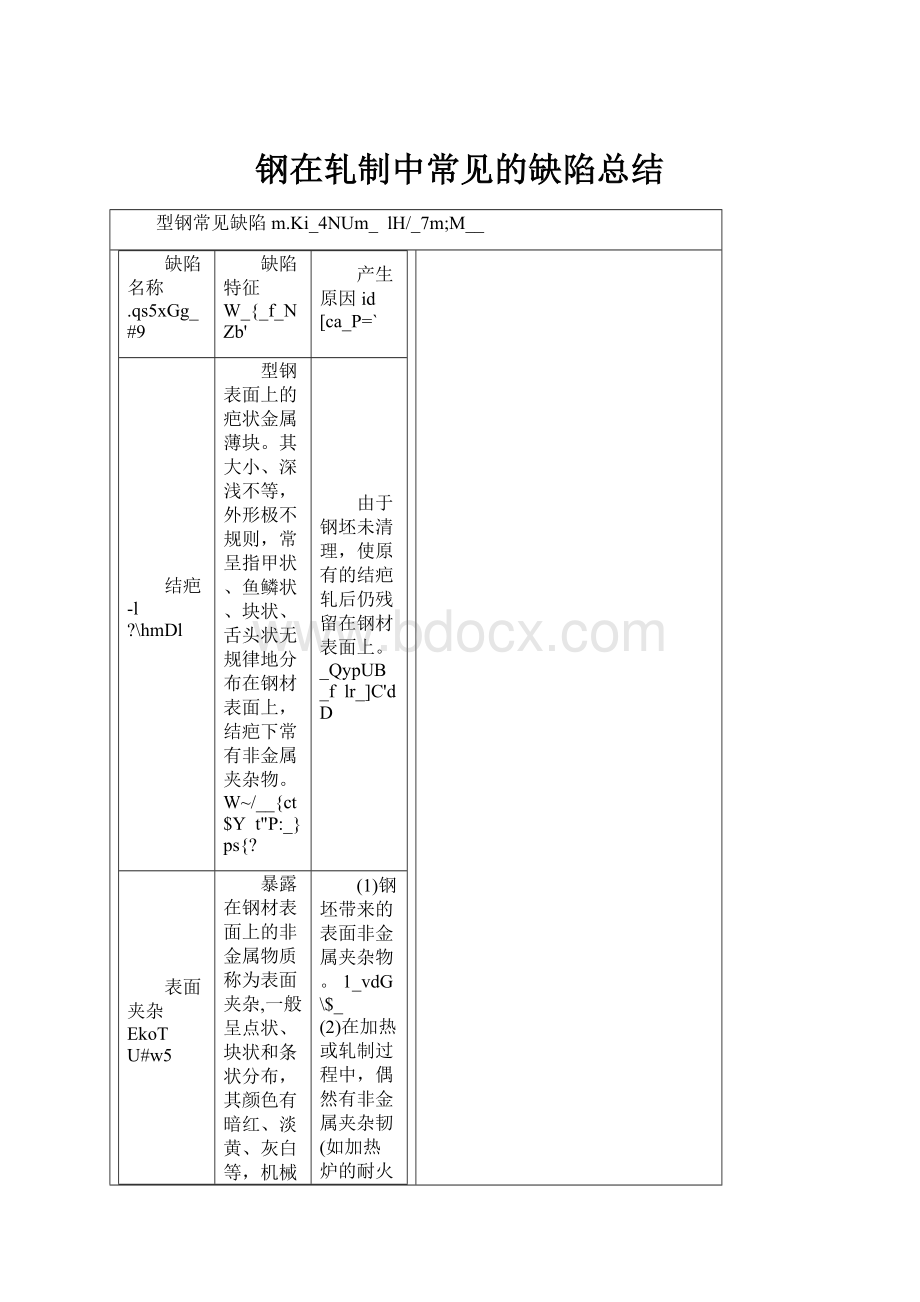 钢在轧制中常见的缺陷总结.docx