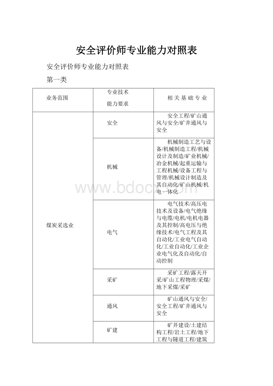 安全评价师专业能力对照表.docx_第1页